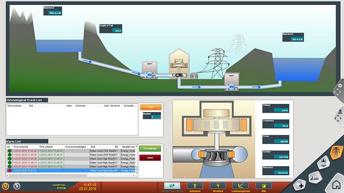 Automatisation des centrales électriques HEPP / RES / SPP