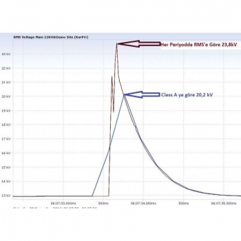 CA8345 Analyseur de qualité énergétique portable de classe A