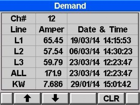 MC12, 36 Channel Energy Analyzer (12 Pieces 3 Phase...