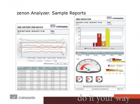 Logiciel de rapport spécial zenon Analyzer