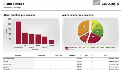 Logiciel de rapport spécial zenon Analyzer