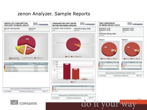 Logiciel de rapport spécial zenon Analyzer