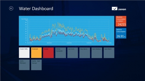 zenon Operator Scada Software