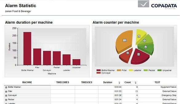 zenon Analyzer Special Reporting Software